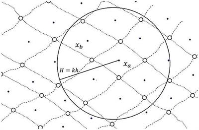 Local Consistency of Smoothed Particle Hydrodynamics (SPH) in the Context of Measure Theory